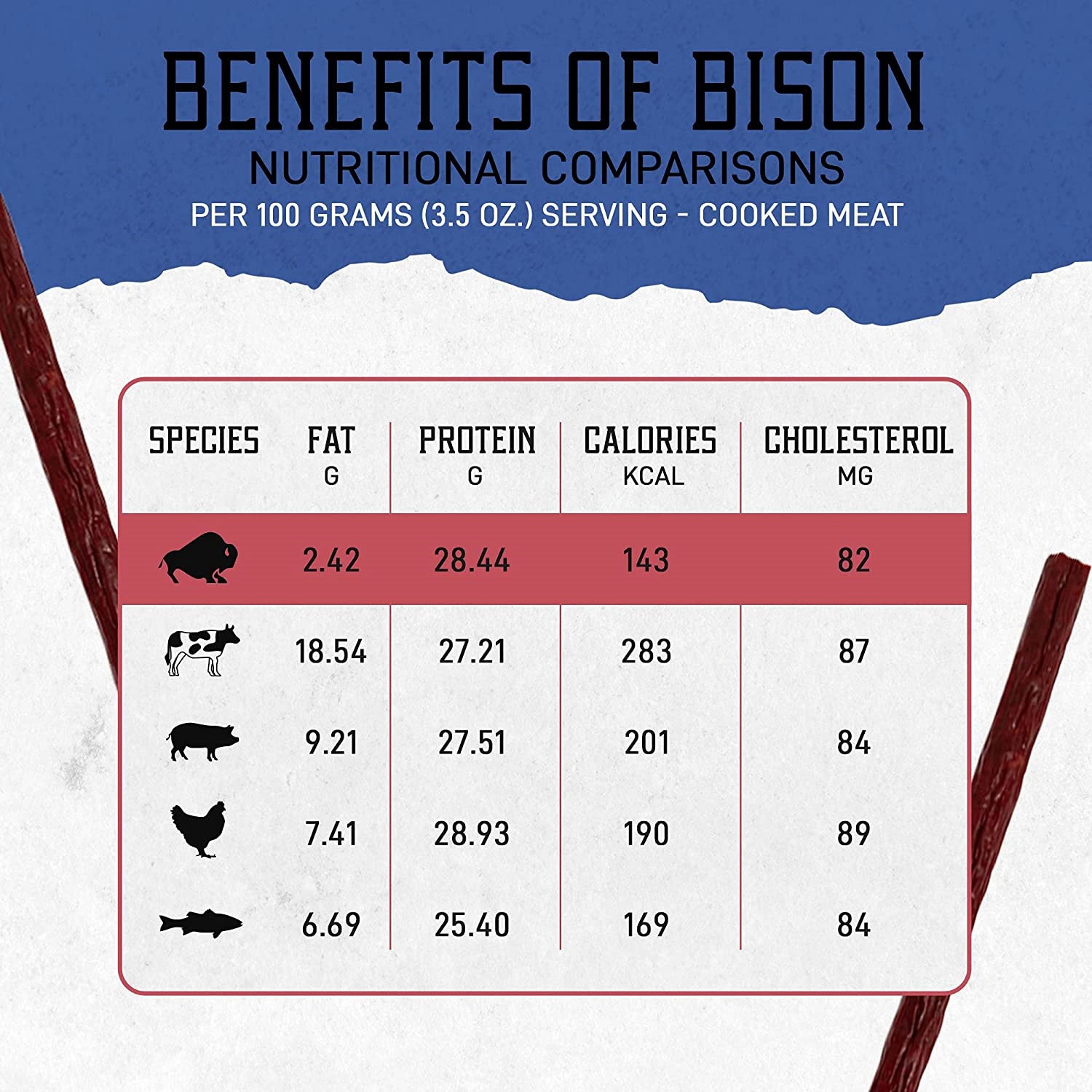 Wild Game Meats Sampler