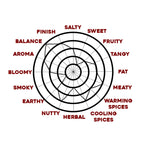 Carnivore Club Charcuterie Tasting Journal